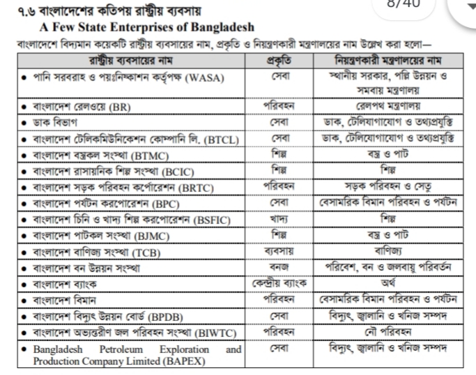 বাংলাদেশের কতিপয় রাষ্ট্রীয় ব্যবসায়