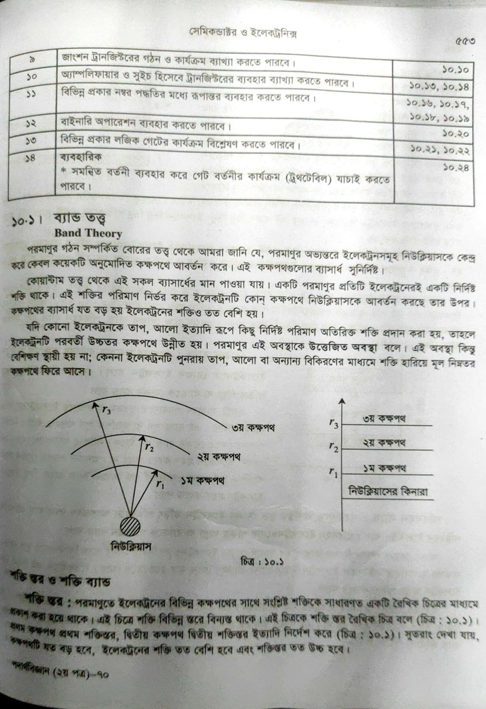 পাঠঃ ১০.১- ব্যান্ড তত্ব